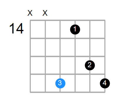 Gsus2#5 Chord